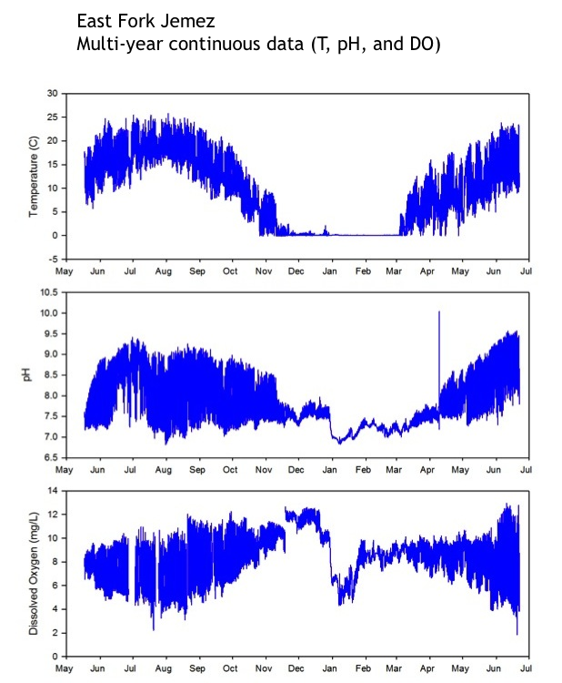 Water Quality Test